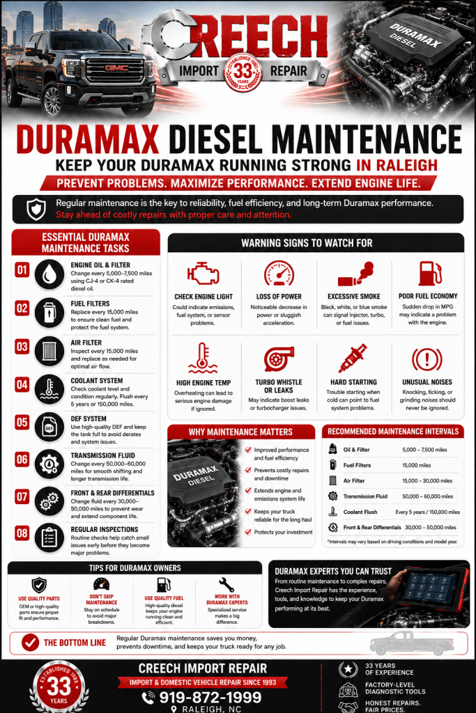 Duramax diesel maintenance Raleigh