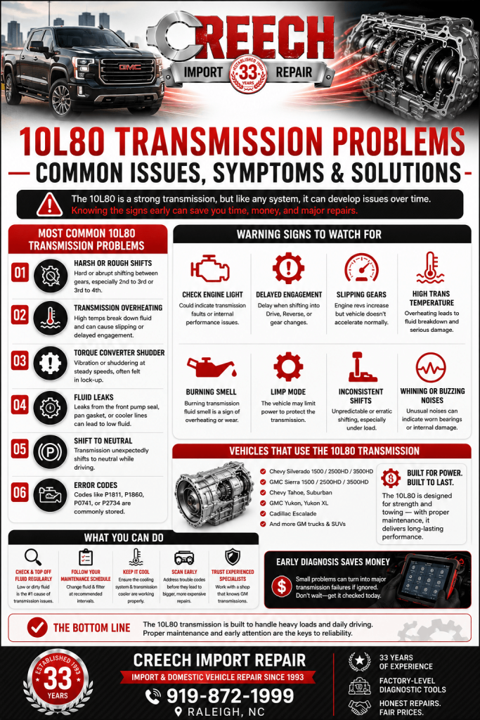 10L80 transmission problems