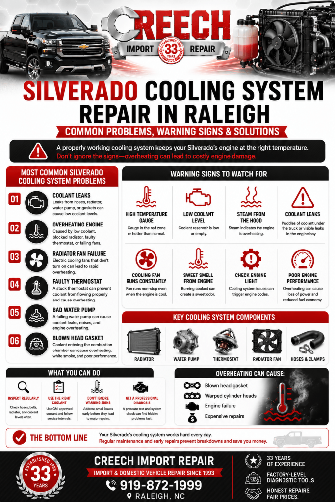 Silverado cooling system repair Raleigh