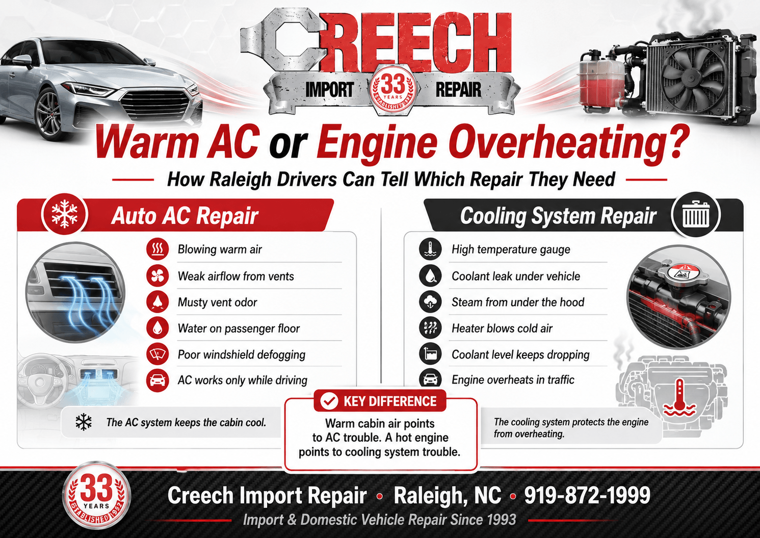 nfographic explaining the difference between auto AC repair and cooling system repair for Raleigh drivers by Creech Import Repair