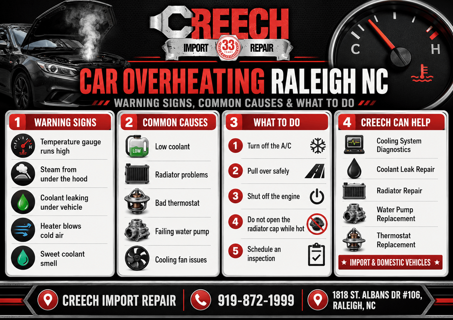 Car overheating Raleigh NC infographic showing warning signs, common causes, what to do, and cooling system repair services from Creech Import Repair