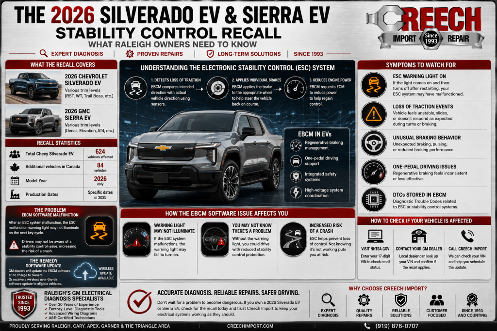 Silverado EV stability control recall