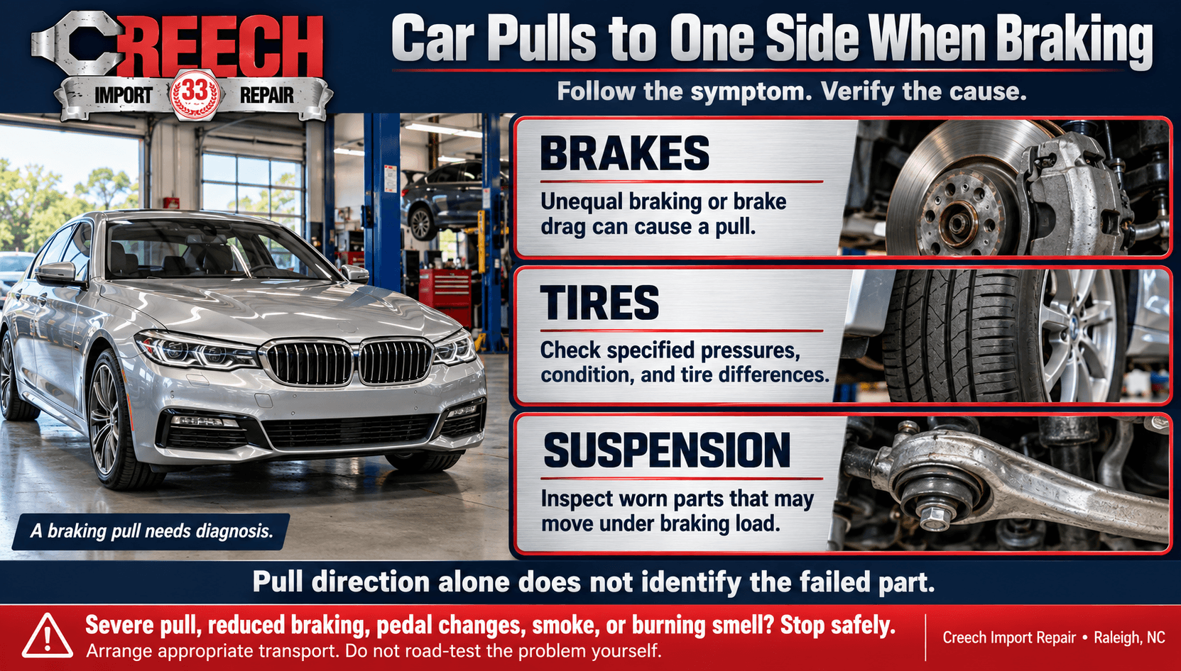 Car pulls to one side when braking infographic showing a silver car, brake, tire, and suspension checks, and stop-driving warning signs from Creech Import Repair.