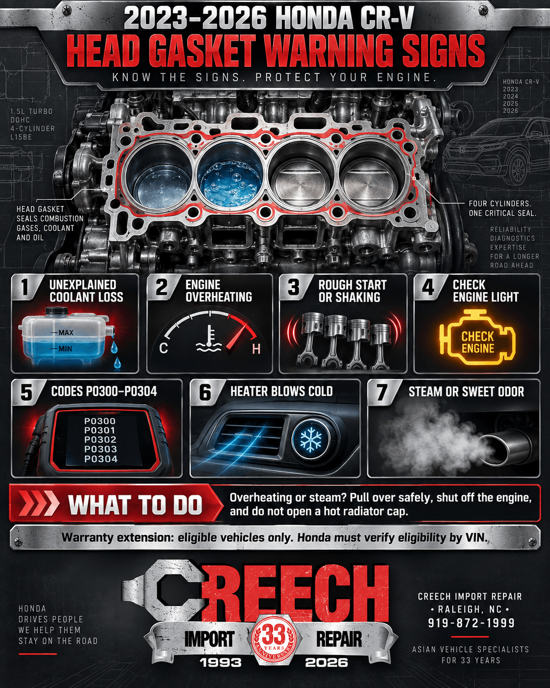 Honda CR-V Head Gasket Warning Signs Infographic Seven warning signs of Honda CR-V head gasket problems in 2023–2026 models